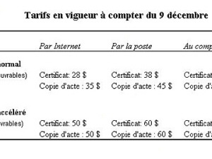 Les hausse de tarifs Les hausse de tarifs