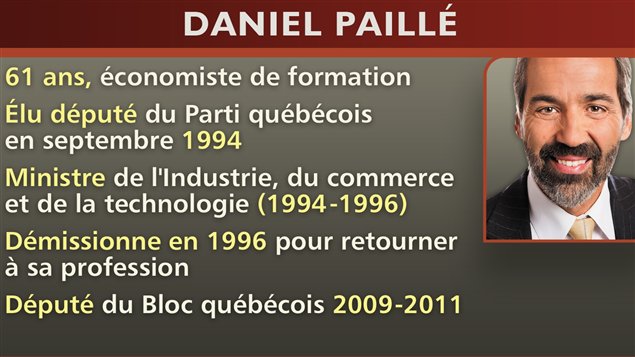 Le parcours de Daniel Paillé Le parcours de Daniel Paillé
