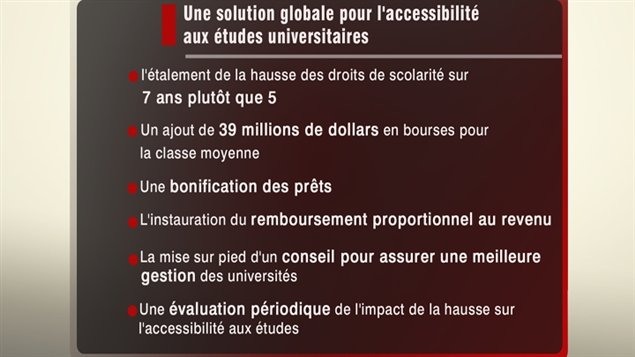 La proposition du gouvernement Charest La proposition du gouvernement Charest