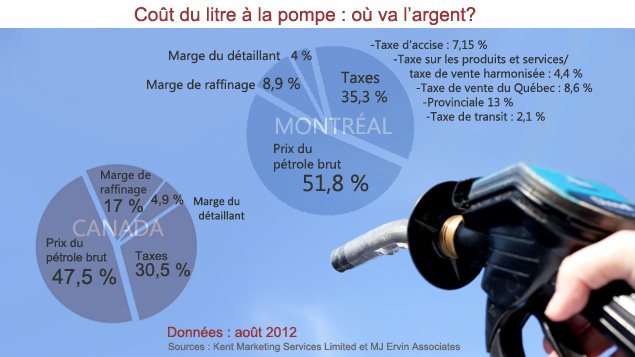 Comparaison Montréal/Canada Comparaison Montréal/Canada