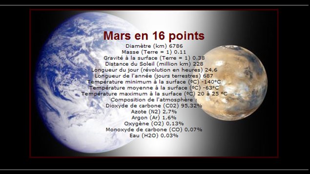 Mars en 16 points Mars en 16 points