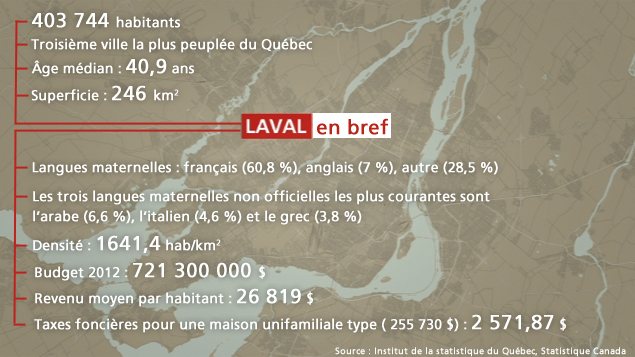 Laval en bref Laval en bref