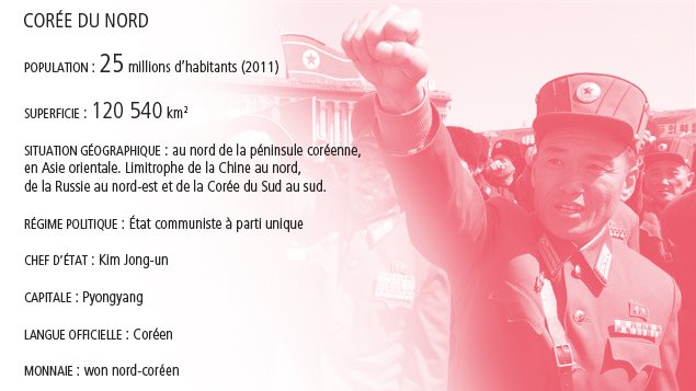 Corée du Nord Corée du Nord