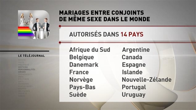 Mariage gai dans le monde Mariage gai dans le monde