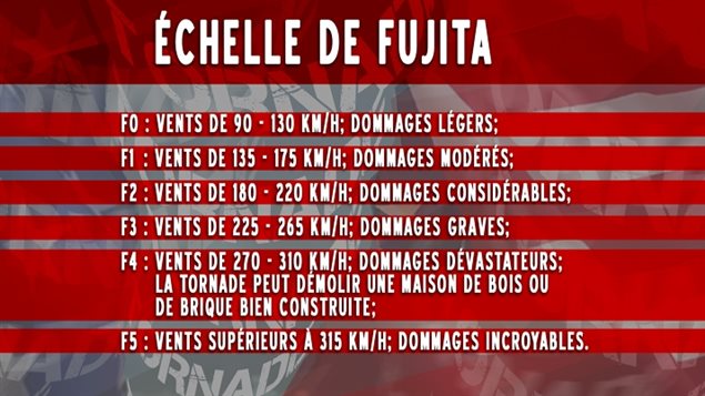 Échelle de Fujita Échelle de Fujita