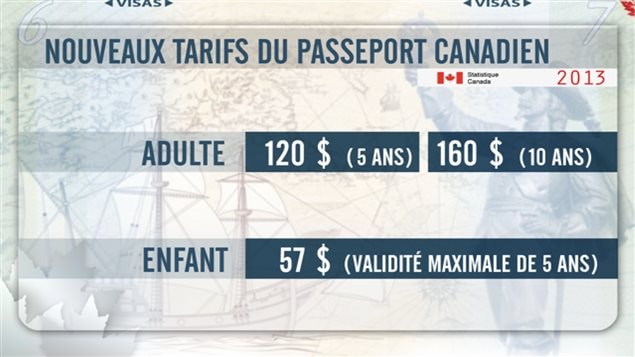Le coût des nouveaux passeports électroniques canadiens. Le coût des nouveaux passeports électroniques canadiens.