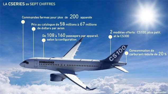 La CSeries en sept chiffres La CSeries en sept chiffres