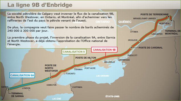 Le trajet de la ligne 9B de la société pétrolière Enbridge Le trajet de la ligne 9B de la société pétrolière Enbridge