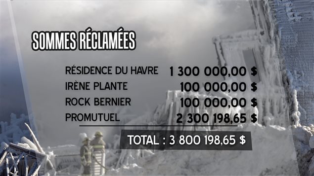 Sommes réclamées Sommes réclamées
