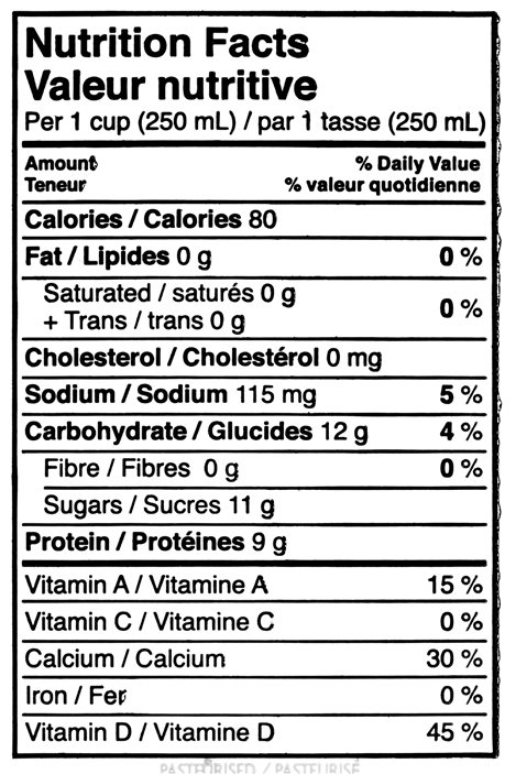 Tableau de la valeur nutritive Tableau de la valeur nutritive
