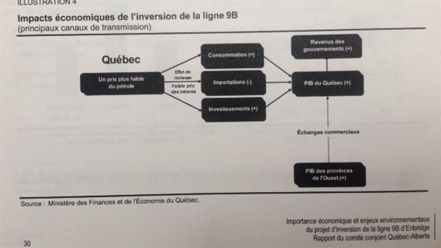 Page du rapport du comité conjoint Québec-Alberta sur le projet d'inversion de la ligne 9B d'Enbridge Page du rapport du comité conjoint Québec-Alberta sur le projet d'inversion de la ligne 9B d'Enbridge