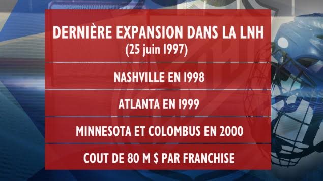 La dernière expansion dans la LNH La dernière expansion dans la LNH