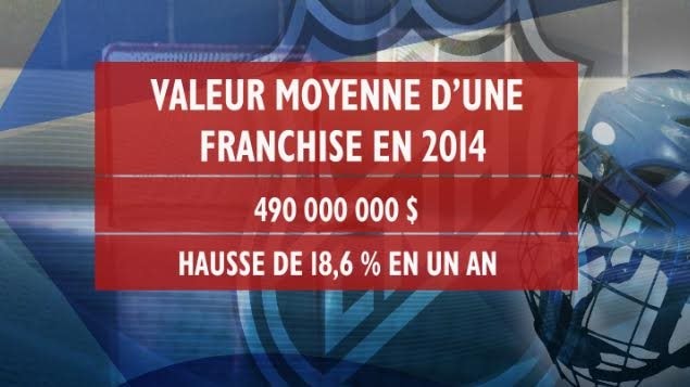 La valeur moyenne d'une franchise en 2014 La valeur moyenne d'une franchise en 2014