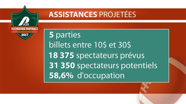 Assistances projetées Assistances projetées