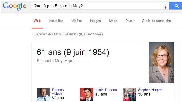 Quel âge a Elizabeth May? Quel âge a Elizabeth May?