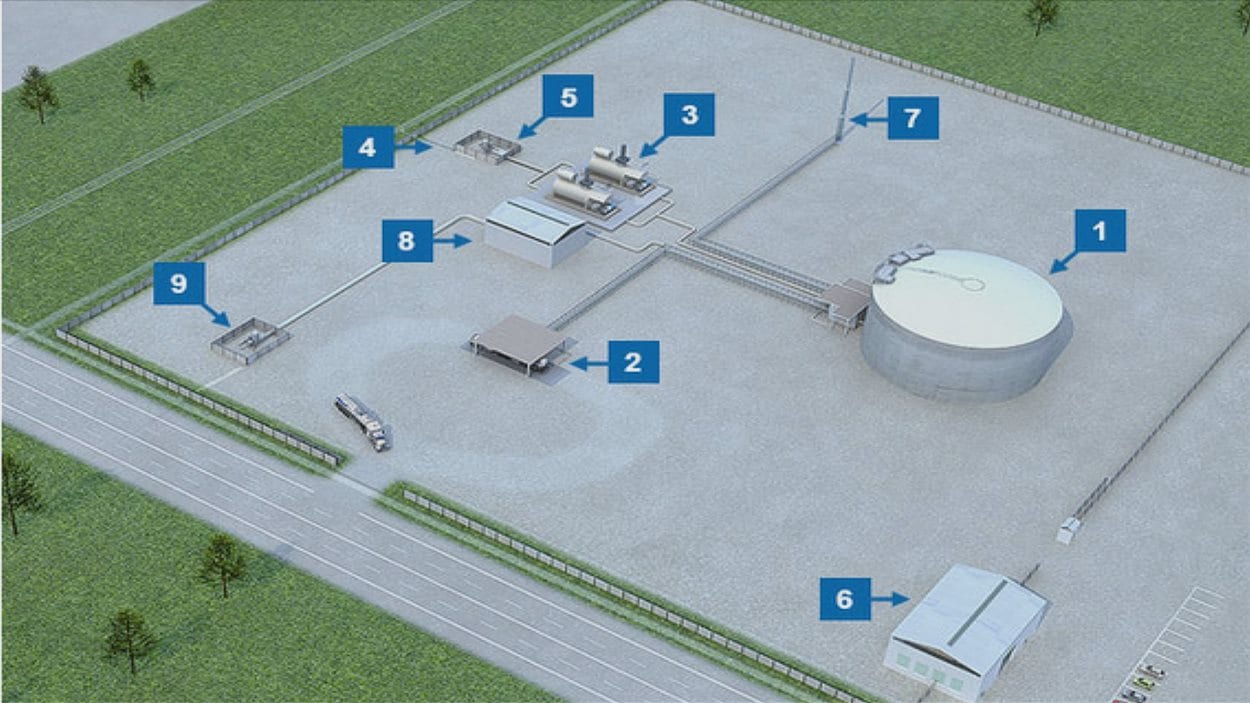 Le site de stockage et de regazéification de Gaz Métro à Bécancour. Le site de stockage et de regazéification de Gaz Métro à Bécancour.