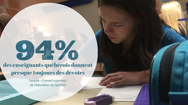 94 % des enseignants donnent des devoirs au Québec 94 % des enseignants donnent des devoirs au Québec