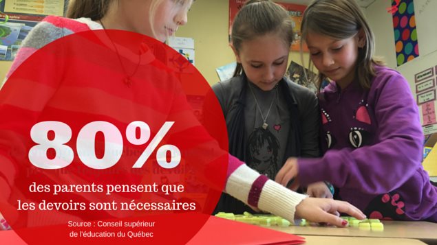 80 % des parents pensent que les devoirs sont nécessaires 80 % des parents pensent que les devoirs sont nécessaires