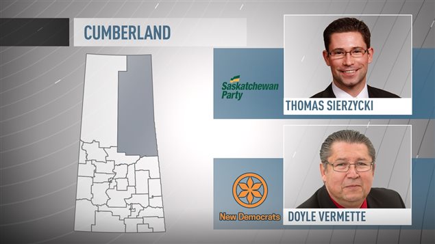 Le Parti saskatchewanais présente un candidat vedette dans Cumberland. Le Parti saskatchewanais présente un candidat vedette dans Cumberland.