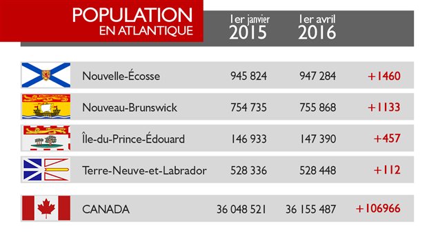 les immigrants et les r 233 fugi 233 s syriens font augmenter la les immigrants et les r 233 fugi 233 s syriens font augmenter la