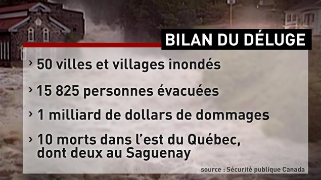 Bilan du déluge Bilan du déluge