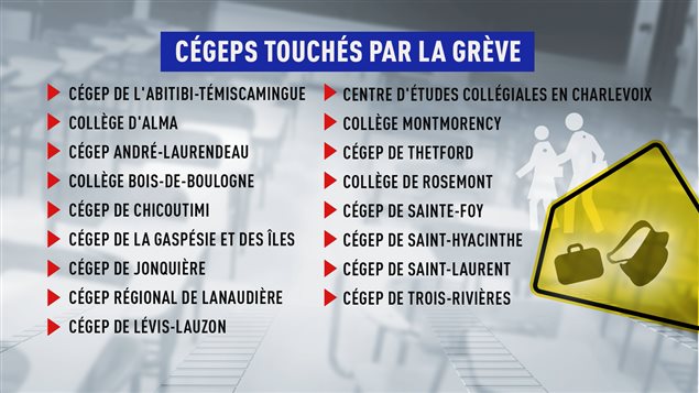 Cégeps et collèges touchés par la grève ce mati Cégeps et collèges touchés par la grève ce mati