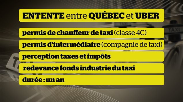 Résumé de l'entente entre le gouvernement du Québec et Uber Résumé de l'entente entre le gouvernement du Québec et Uber