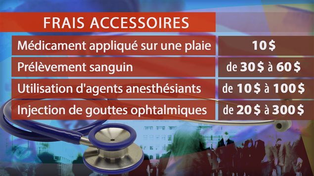 Exemples de frais accessoires abolis Exemples de frais accessoires abolis