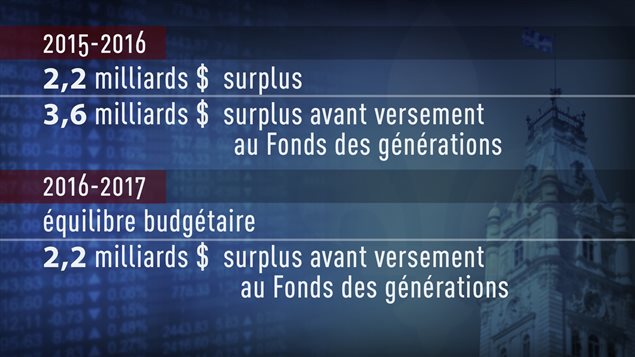 Mise à jour économique - solde budgétaire Mise à jour économique - solde budgétaire