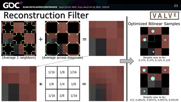 Le « Temporal reconstruction check board process » est un procédé de création de pixels par étirement de l'image Le « Temporal reconstruction check board process » est un procédé de création de pixels par étirement de l'image