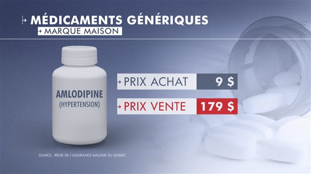 Les Québécois paient trop cher les médicaments génériques Les Québécois paient trop cher les médicaments génériques